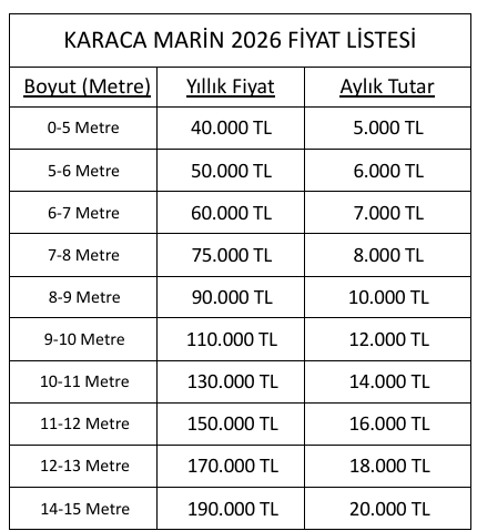 Karaca Marin 2026 fiyat listesi — boyut, yıllık ve aylık ücret tablosu